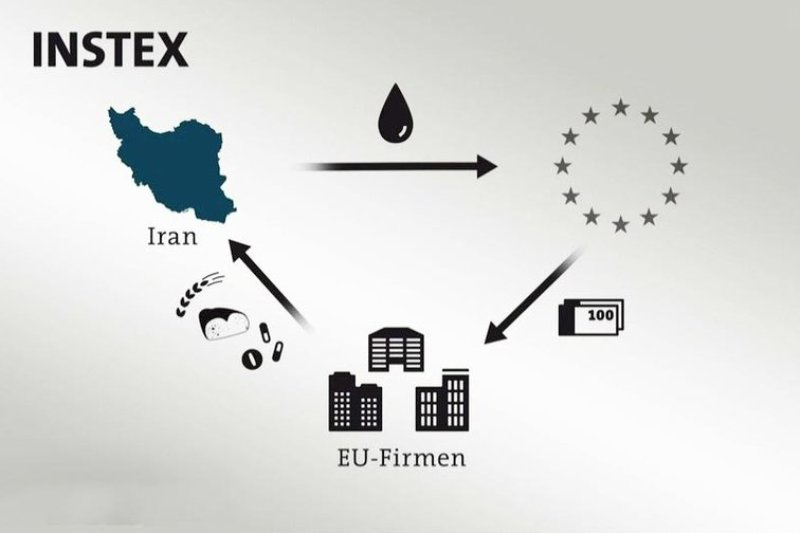 اینستکس